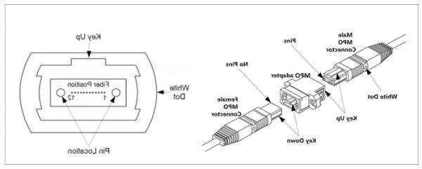 黔江区欧孚OM5光纤跳线有哪三大优势