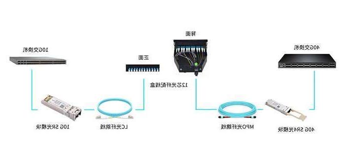 铜川市湖北联通启动波分设备、光模块等产品招募项目