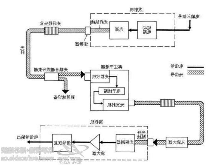 铜川市光纤通信系统有啥特点 光纤通信系统应用领域