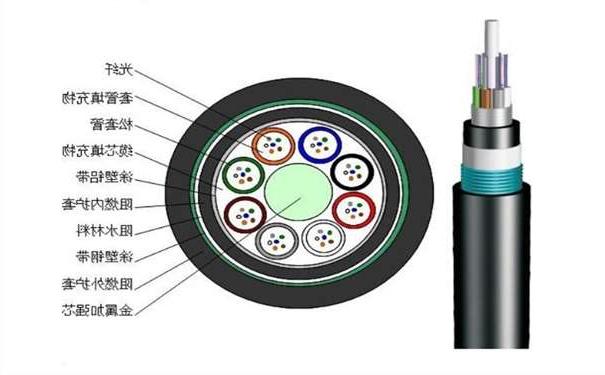 黔江区铠装光缆有哪些种类,哪家光缆比较好