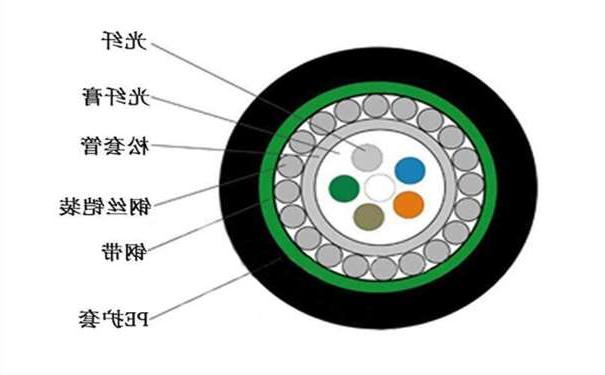 湘潭市中心管式 S 护套防鼠光缆GYXTS有什么结构特点