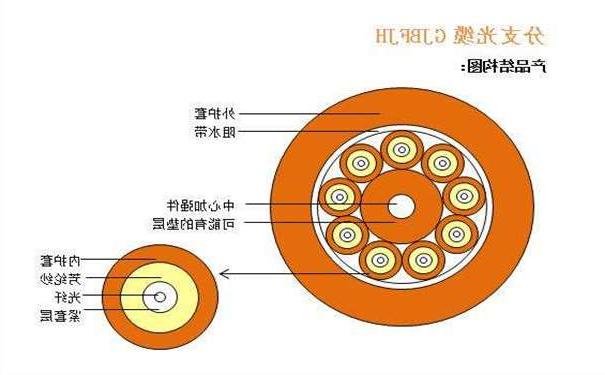 黔江区光纤光缆厂家：室内光缆有哪几种分类形式